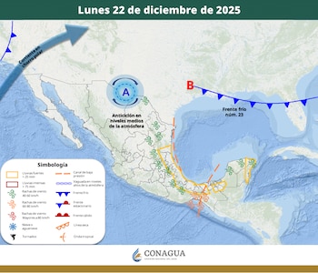 Pronóstico meteorológico en la República