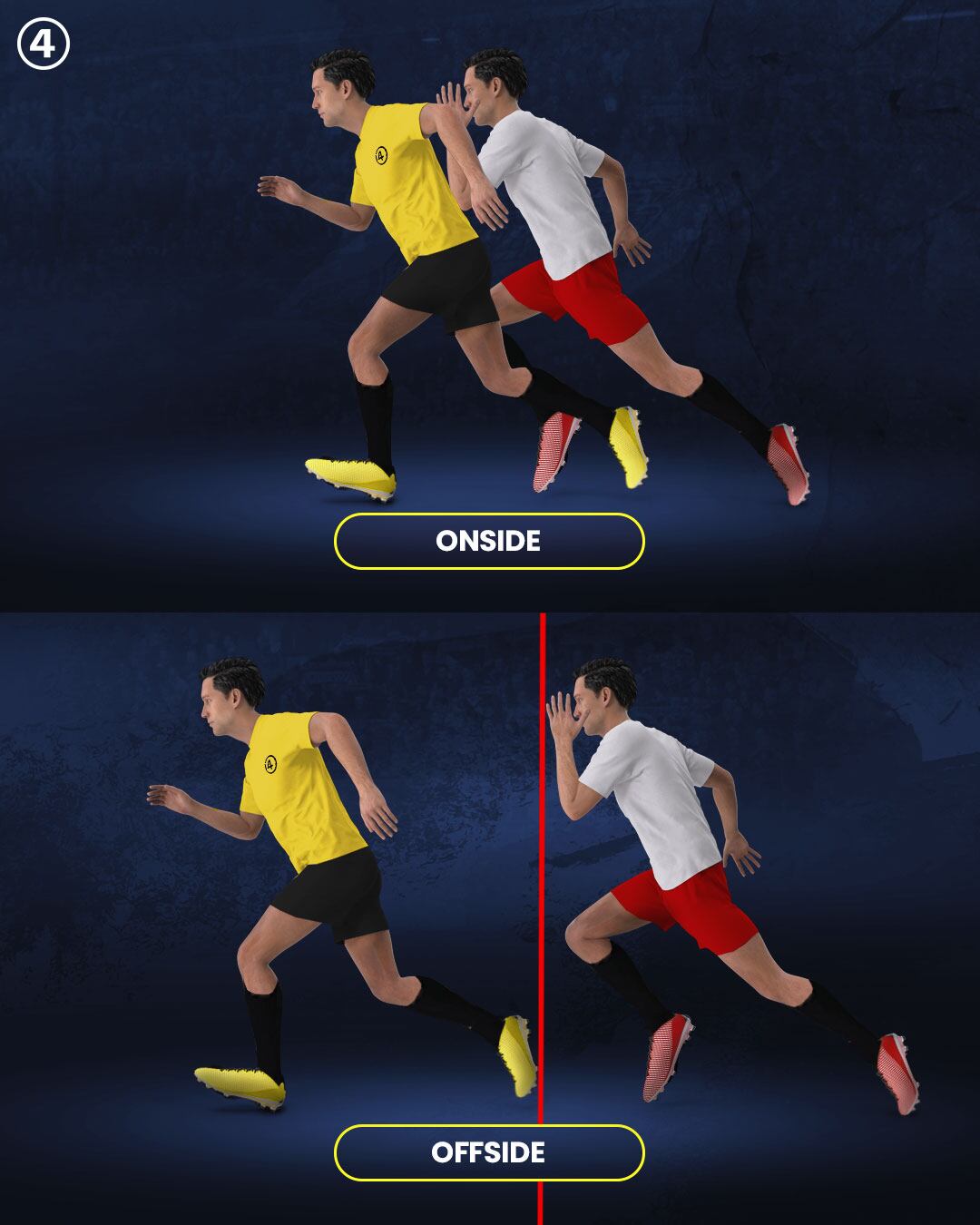 Simulación de lo que sería fuera de juego y de lo que no si se aplicase la Ley Wenger. (@433)