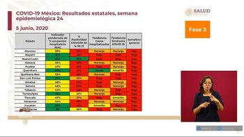 Conferencia coronavirus (Foto: SSA)