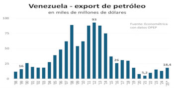 El régimen chavista contó con