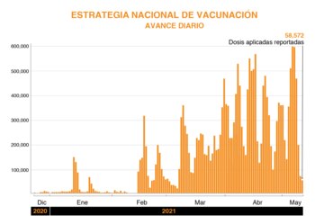 (Gráfico: Infobae México)