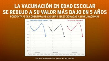 Captura - FERNÁN QUIRÓS - MINISTRO DE SALUD PORTEÑO – Infobae en Vivo