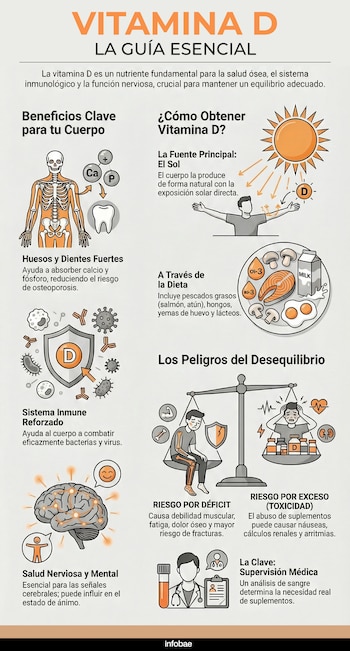 Descubre para qué sirve la