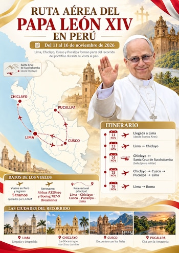 Infografía del recorrido aéreo del papa León XIV durante su visita al Perú, del 11 al 16 de noviembre de 2026. Incluye un mapa con las rutas entre Lima, Chiclayo, Cusco y Pucallpa, un traslado en helicóptero a Santa Cruz de Succhabamba y el vuelo de regreso a Roma, además de las fechas, aeronaves y detalles de la operación.