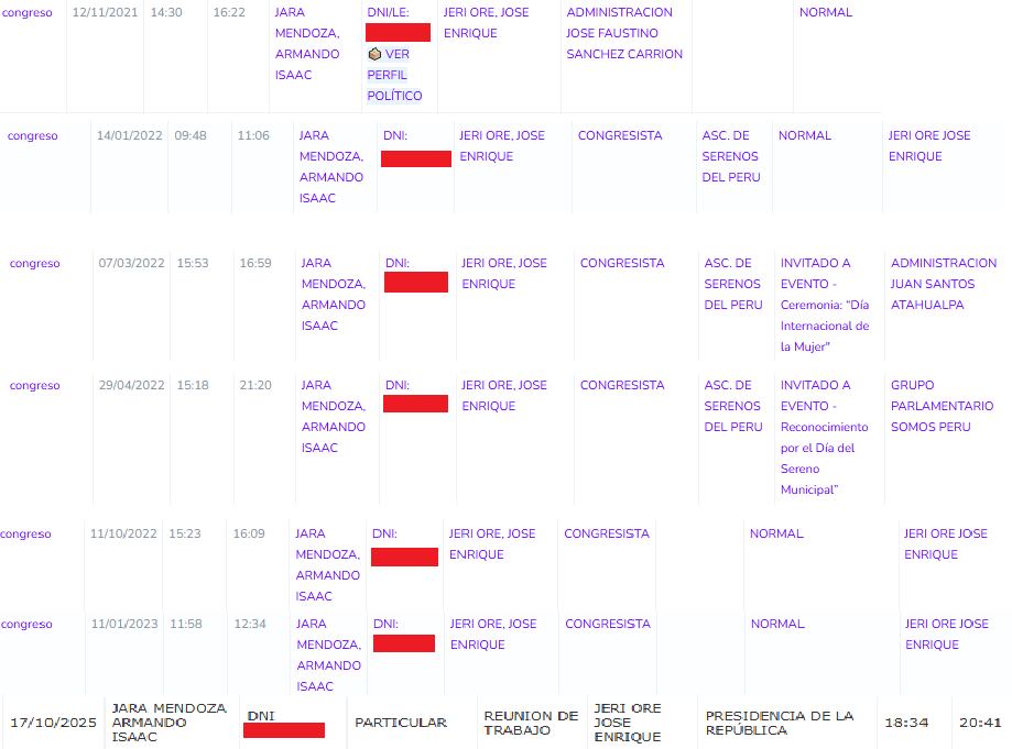 Registro de visitas de Armando Jara, seguidor de Bukele, al presidente José Jerí en los últimos años.