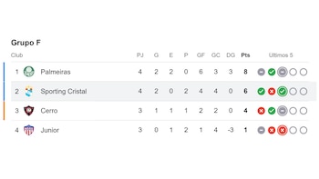 Tabla de posiciones del Grupo F de la Copa Libertadores 2026