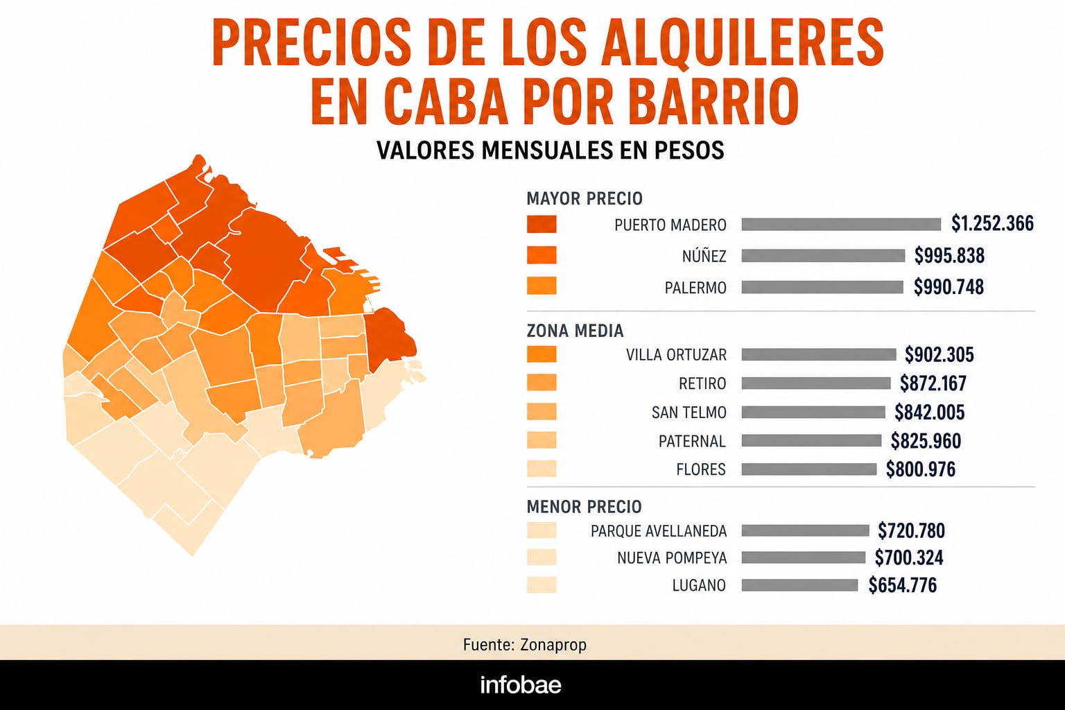 Precio de alquiler mensual de un departamento de 2 ambientes y 50 m2 de superficie cubierta
(Imagen Ilustrativa Infobae)