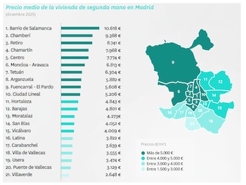 Fuente: Informe “La vivienda de