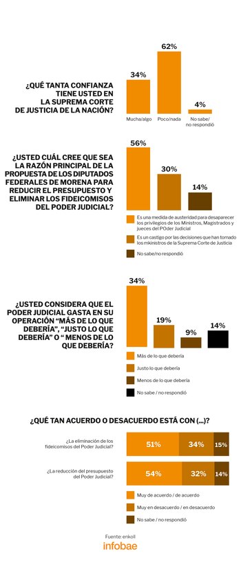 Encuestas ENKOLL AMLO
