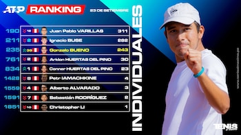 Juan Pablo Varillas, Ignacio Buse