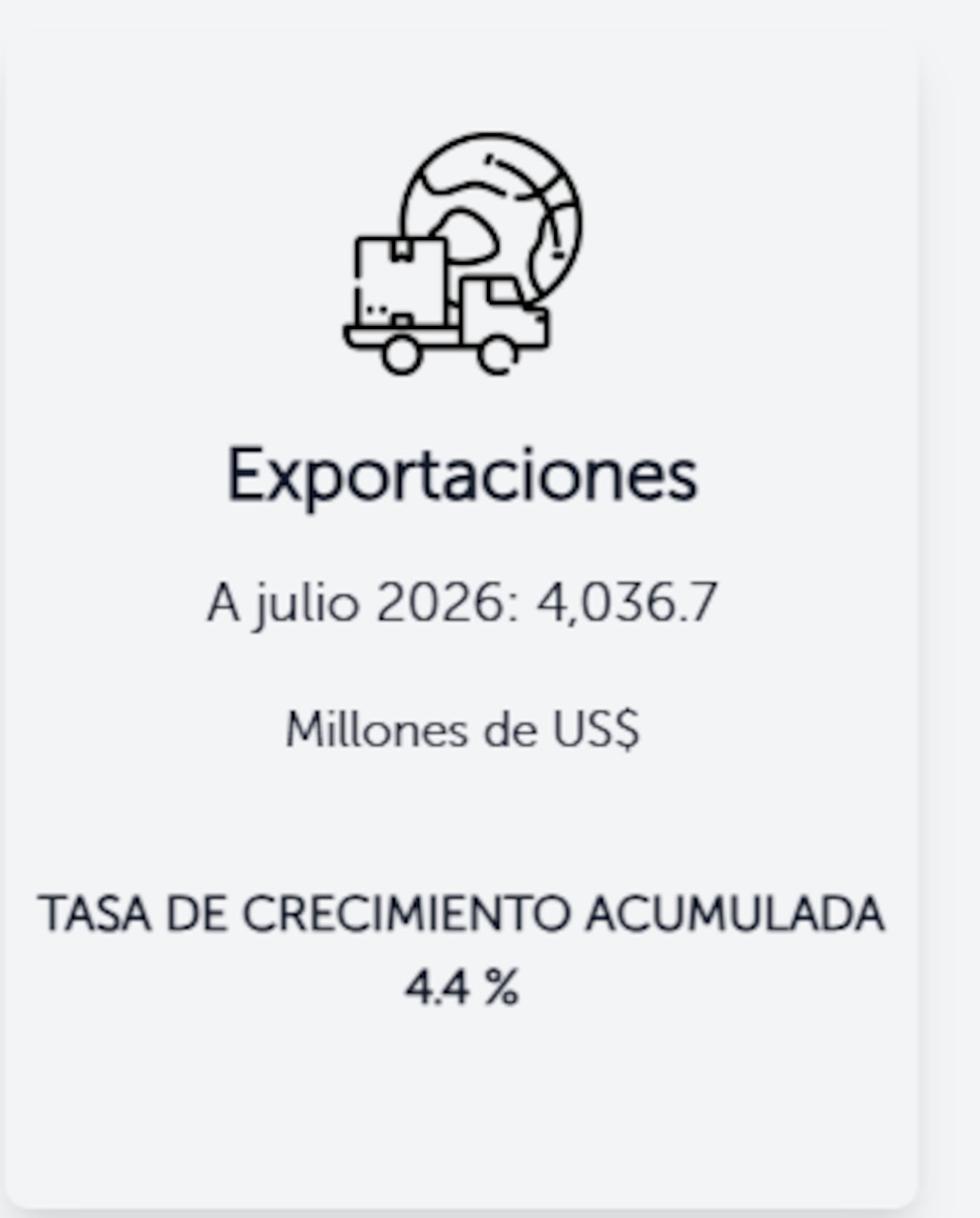 El Salvador fortalece sus exportaciones y alcanza un récord histórico