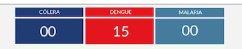 Registro de eventos epidemiológicos durante la semana 40 de 2026, con 15 casos confirmados de dengue y ausencia de notificaciones de cólera y malaria (Cortesía: Ministerio de Salud RD).