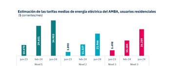 Consultoras Economía y Energía y