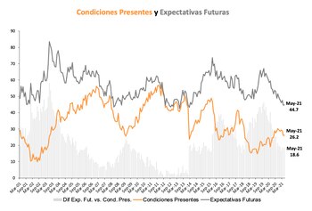 Fuente: Centro de Investigación en