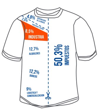 Composición del precio de la