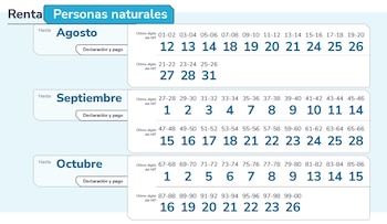 La Dian estableció que los vencimientos para declarar renta en 2026 se cumplirán entre el 12 de agosto y el 26 de octubre -crédito Dian