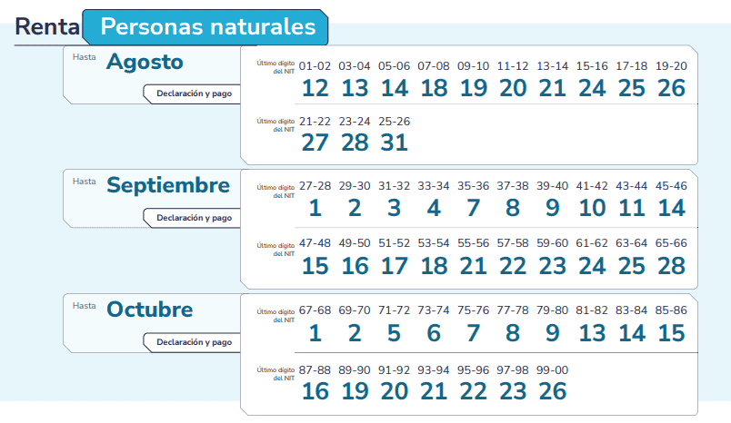 La Dian estableció que los vencimientos para declarar renta en 2026 se cumplirán entre el 12 de agosto y el 26 de octubre -crédito Dian