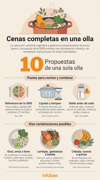 Infografía con una cazuela con vegetales, tres íconos sobre nutrición y tres platos con cereales, legumbres y hortalizas.