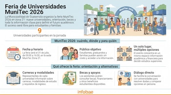 Infografía de la Feria de Universidades MuniTec 2026 con un calendario, un reloj, familias, estudiantes, estands universitarios, certificados y dinero.