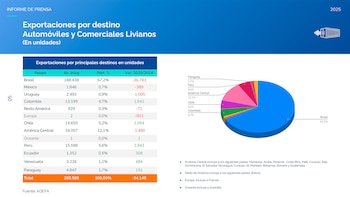 Brasil volvió a ser el