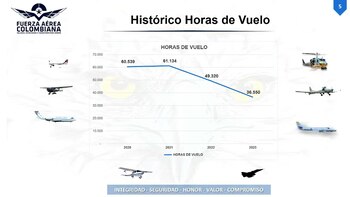 Déficit de presupuesto en la