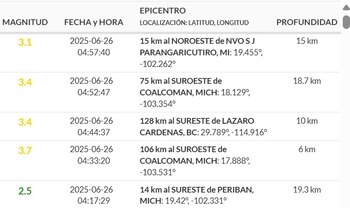 (Sismologico Nacional)