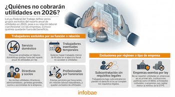 Infografía que muestra una mano apartando dinero y documentos legales, junto a recuadros que detallan las categorías de trabajadores y empresas excluidos de utilidades en 2026.