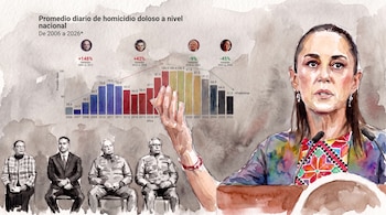 Además de las variaciones estadísticas, la organización identificó posibles casos de subregistro en homicidio doloso, feminicidio, secuestro, trata de personas, extorsión, robo de vehículo con violencia y robo a transportista con violencia. (Imagen ilustrativa | Infobae México)