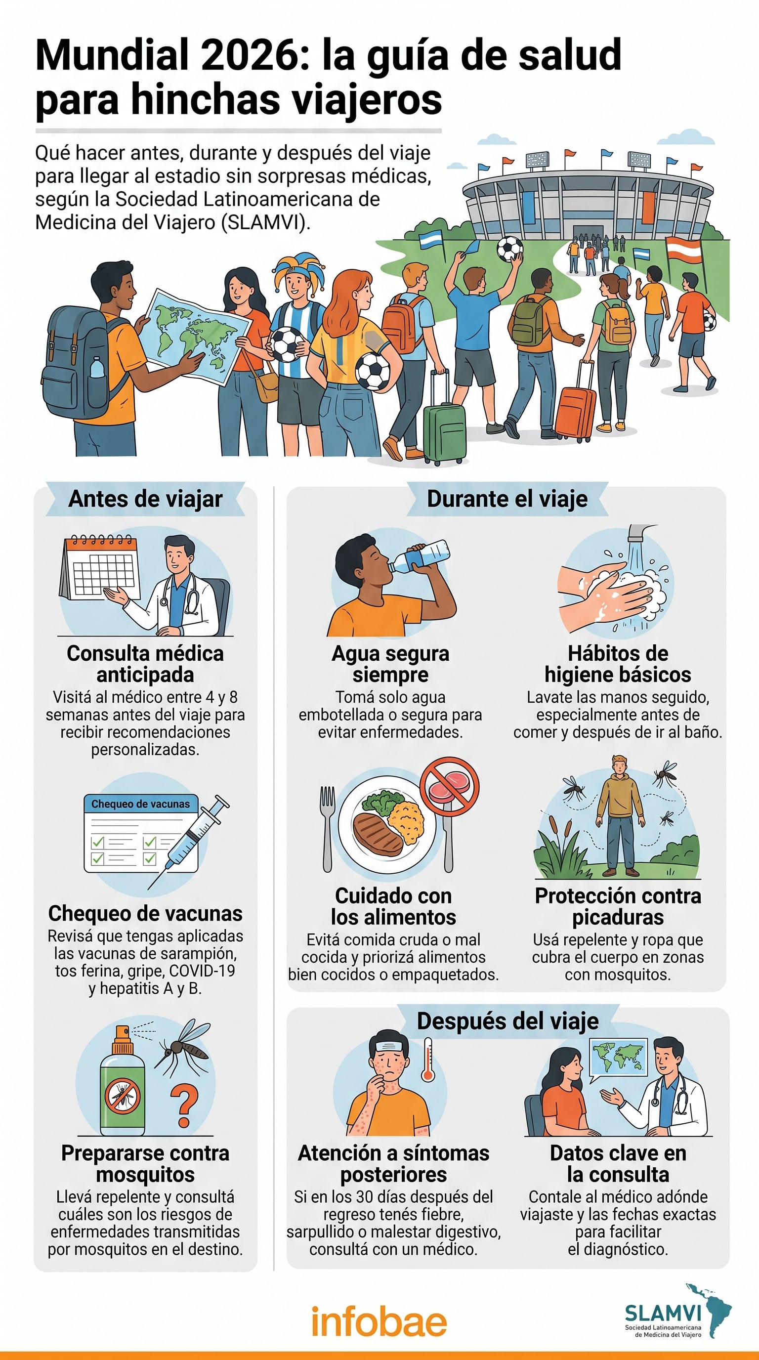 Qué hacer antes, durante y después del viaje para llegar al estadio sin sorpresas médicas. (Imagen Ilustrativa Infobae)
