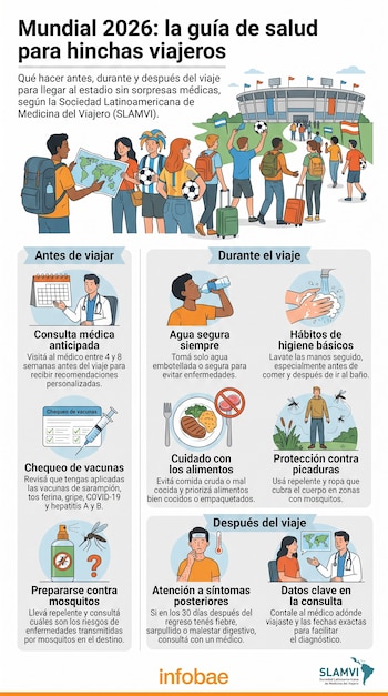 Infografía vertical con título, ilustraciones de viajeros y un estadio, y tres secciones con iconos y texto: Antes, Durante y Después del Viaje. Fondo blanco.