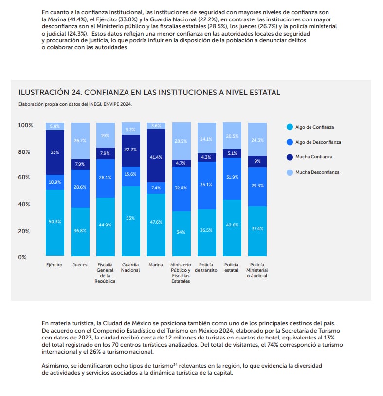 El estudio Panorama de la Trata de Personas en el Turismo en México, elaborado por la Oficina de las Naciones Unidas contra la Droga y el Delito (UNODC, por sus siglas en inglés) y Aeroméxico (UNODC)