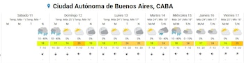 El martes por la noche y las primeras horas del miércoles, los únicos días de lluvia para la semana
