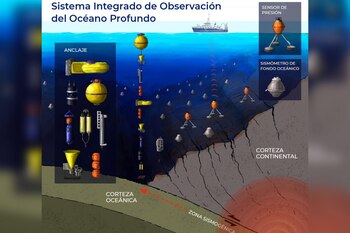 La Expedición Atacama Hadal también