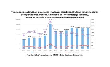 El Ejecutivo envió a las