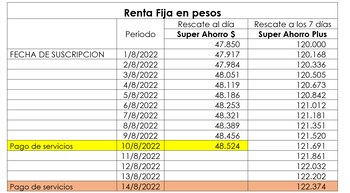 Fuente: Santander Asset Management