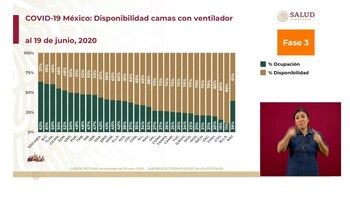 Disponibilidad de camas con ventilador
