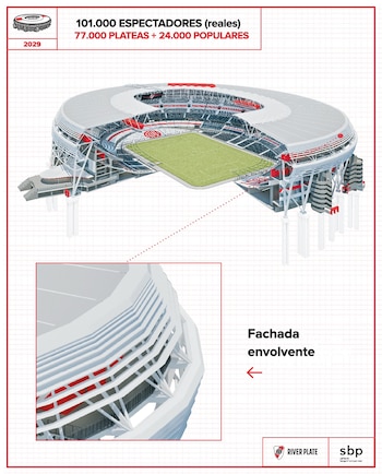 Diagrama arquitectónico de un estadio de fútbol moderno con campo verde, gradas en rojo y blanco, y una fachada exterior. Se muestran detalles de capacidad y año 2029