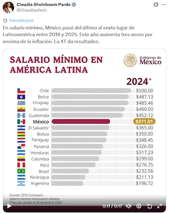 ¡Salario Mínimo 2026 en Vigor! Gana Hasta 13,409 Pesos al Mes desde Hoy