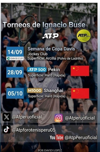 Ignacio Buse jugará dos torneos relevantes en China.