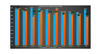 El panorama de las provincias