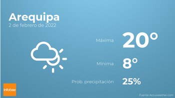 Previsión meteorológica: El tiempo mañana