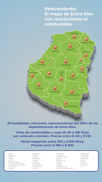 gasoil Entre Ríos Sociedad Rural