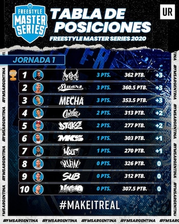 Tabla de posiciones tras la