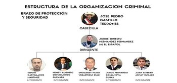 Presunta organización criminal (Ministerio Público)
