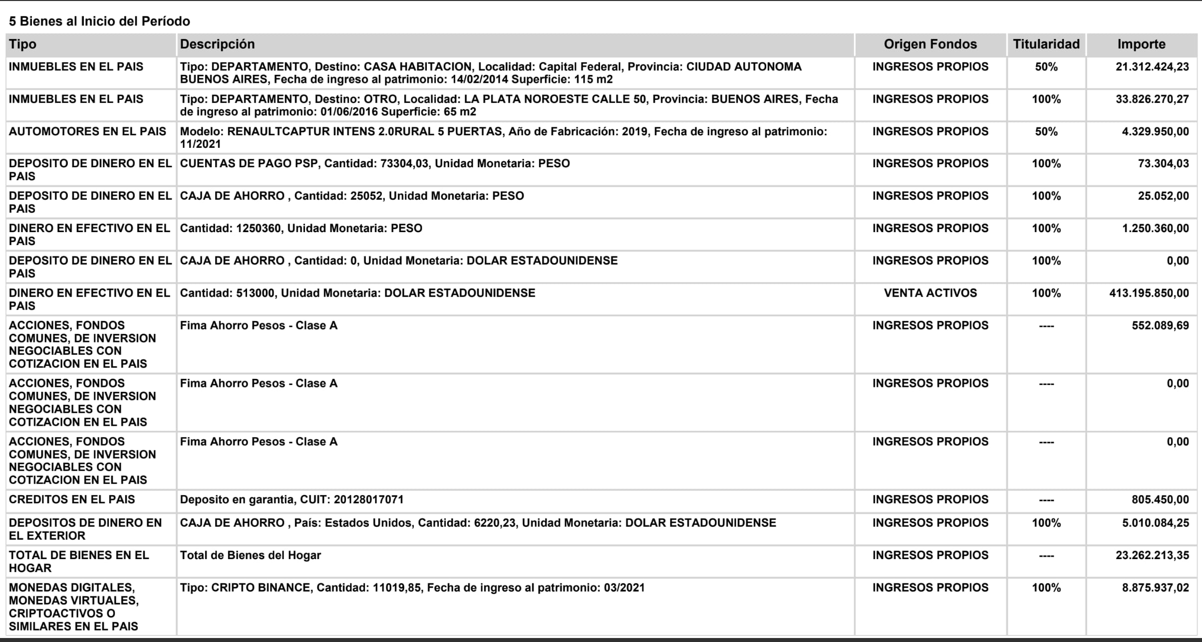 La segunda Rectificativa de la DDJJ 2024 de Adorni incluyo USD 513.000 e inversiones en criptomonedas