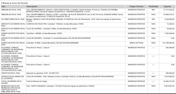 La segunda Rectificativa de la DDJJ 2024 de Adorni incluyo USD 513.000 e inversiones en criptomonedas