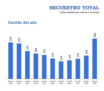 Este es el registro de