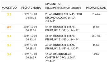 (Sismológico nacional)