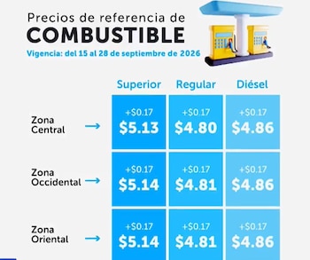 Los precios de los combustibles fueron revelados esta semana por la Dirección General de Energía, Hidrocarburos y Minas, del Ministerio de Economía.