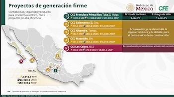 Crédito: Presidencia